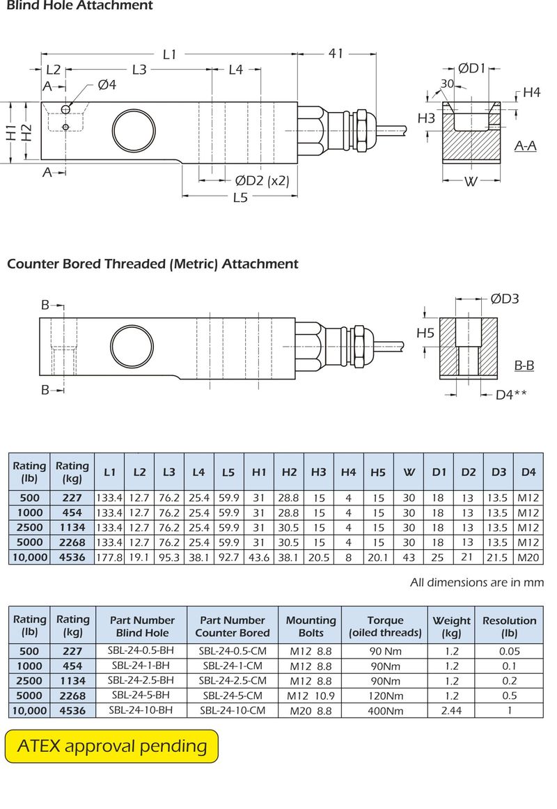 Dimensiones del SBL-24